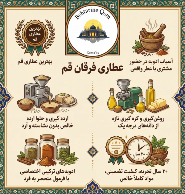 عطاری فرقان قم