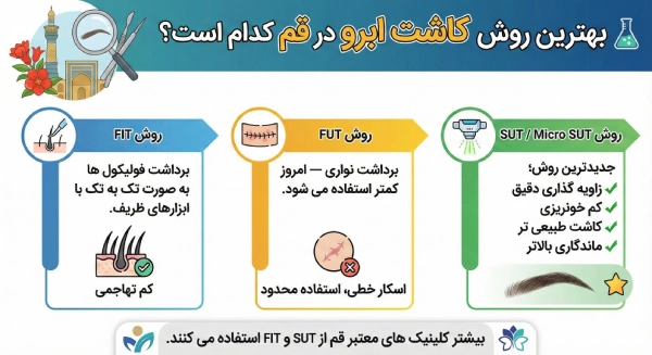بهترین روش کاشت ابرو