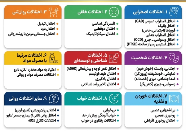 انواع اختلالات روانی و شخصیتی