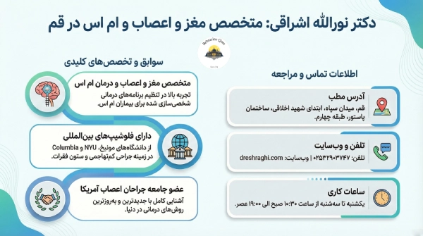 دکتر نورالله اشراقی