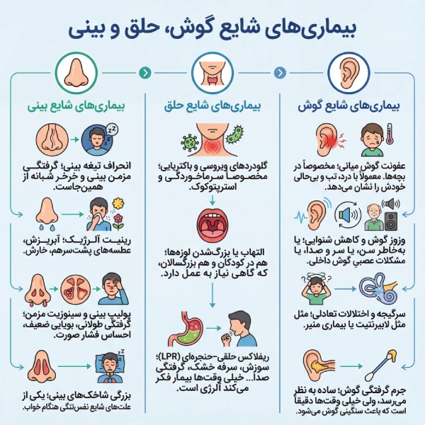 بیماری های شایع گوش، حلق و بینی
