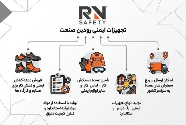 تجهیزات ایمنی رودین صنعت