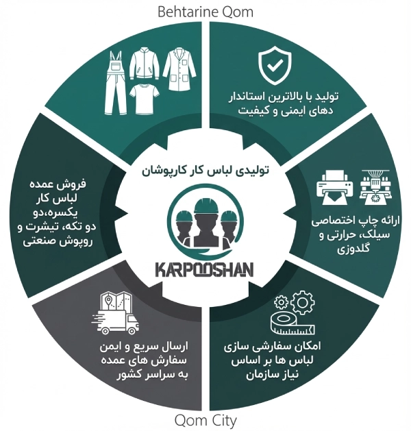 تولیدی لباس کار کار پوشان