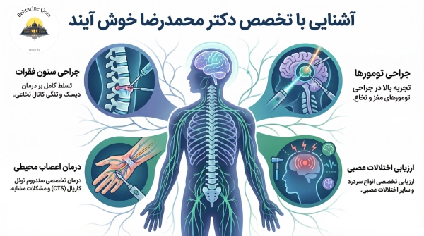 دکتر محمدرضا خوش آیند