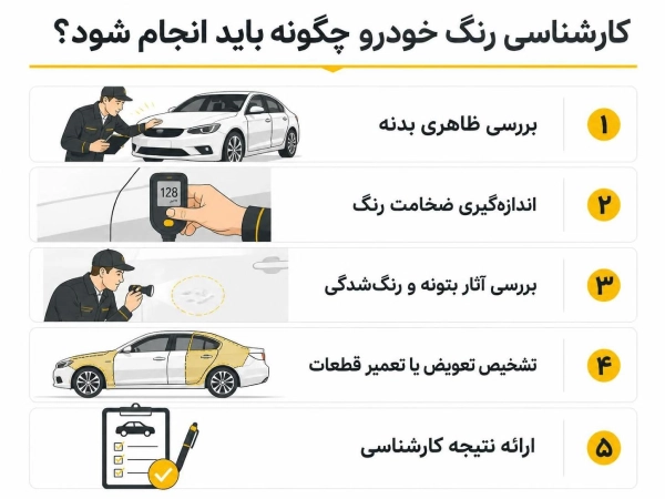 کارشناسی رنگ خودرو چگونه باید انجام شود؟