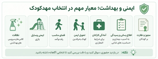 ایمنی و بهداشت، معیار مهم انتخاب مهدکودک